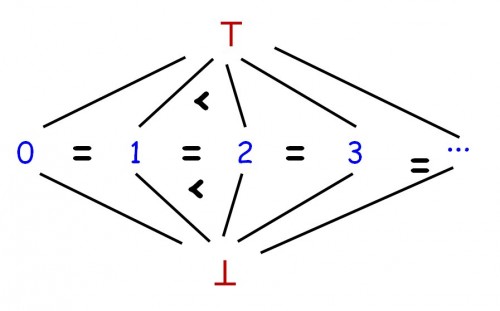 Integer lattice