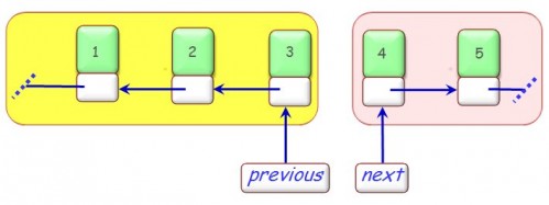 List reversal: intermediate state