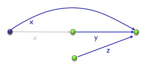 Alias diagram for a multidot assignment