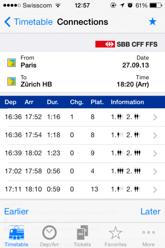 SBB schedule