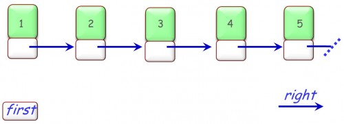 List reversal: initial state