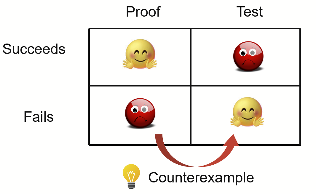 java - Simon Says: Optimizations! - Code Review Stack Exchange