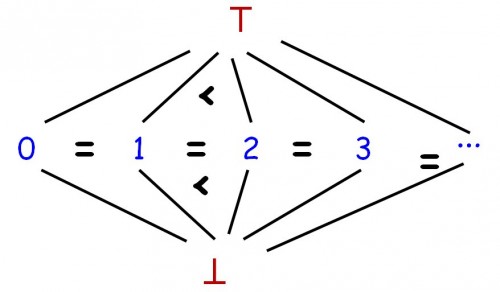 Integer lattice