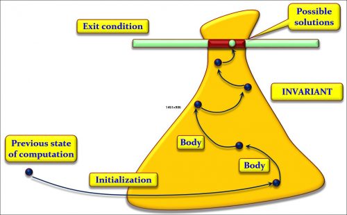 loop_strategy