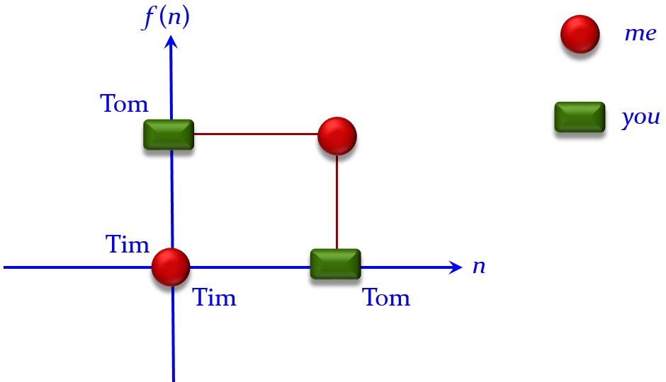 Quizzinga 2013 prelims answers.