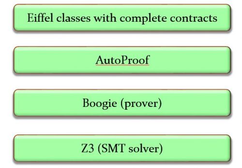 https://bertrandmeyer.com/wp-content/upLoads/tool_stack-500x346.jpg